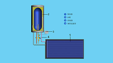 自然循環(huán)陽臺壁掛平板太陽能熱水器